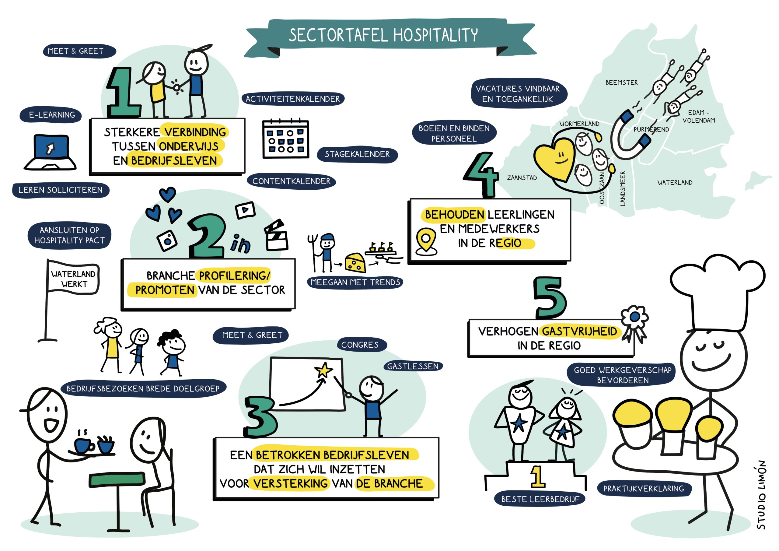 praatplaat hospitality sector samenwerking illustratie