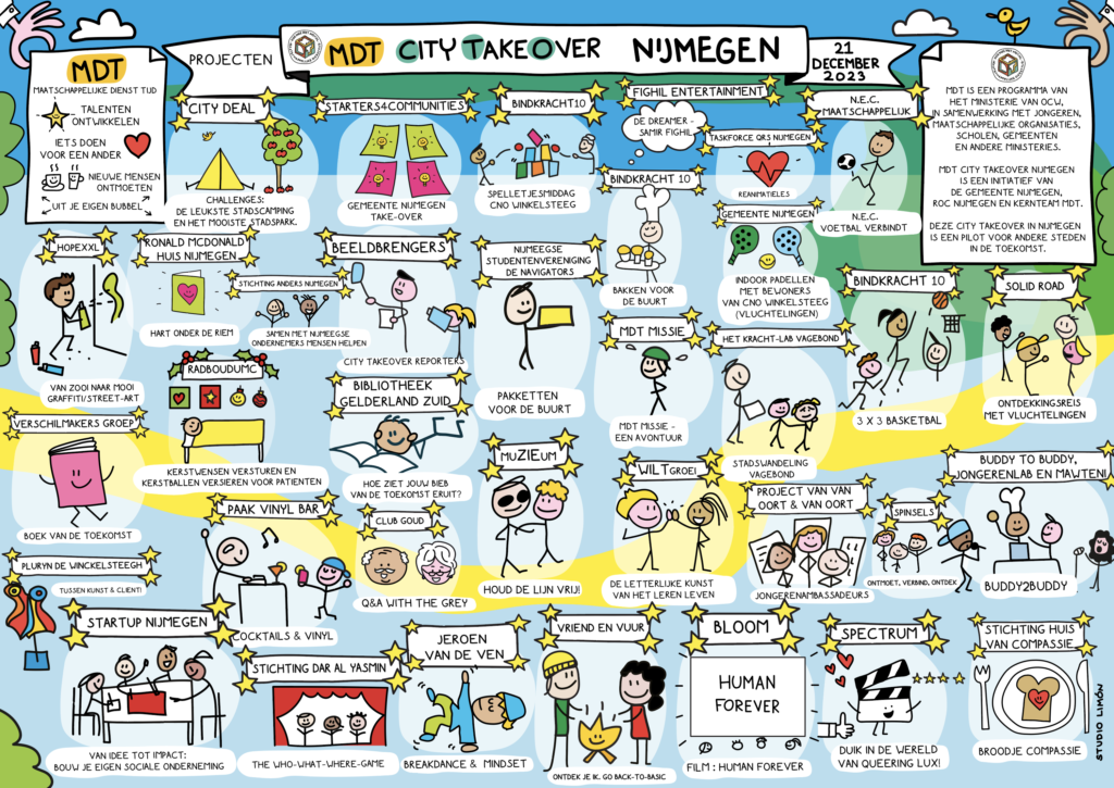 MDT city take over Nijmegen