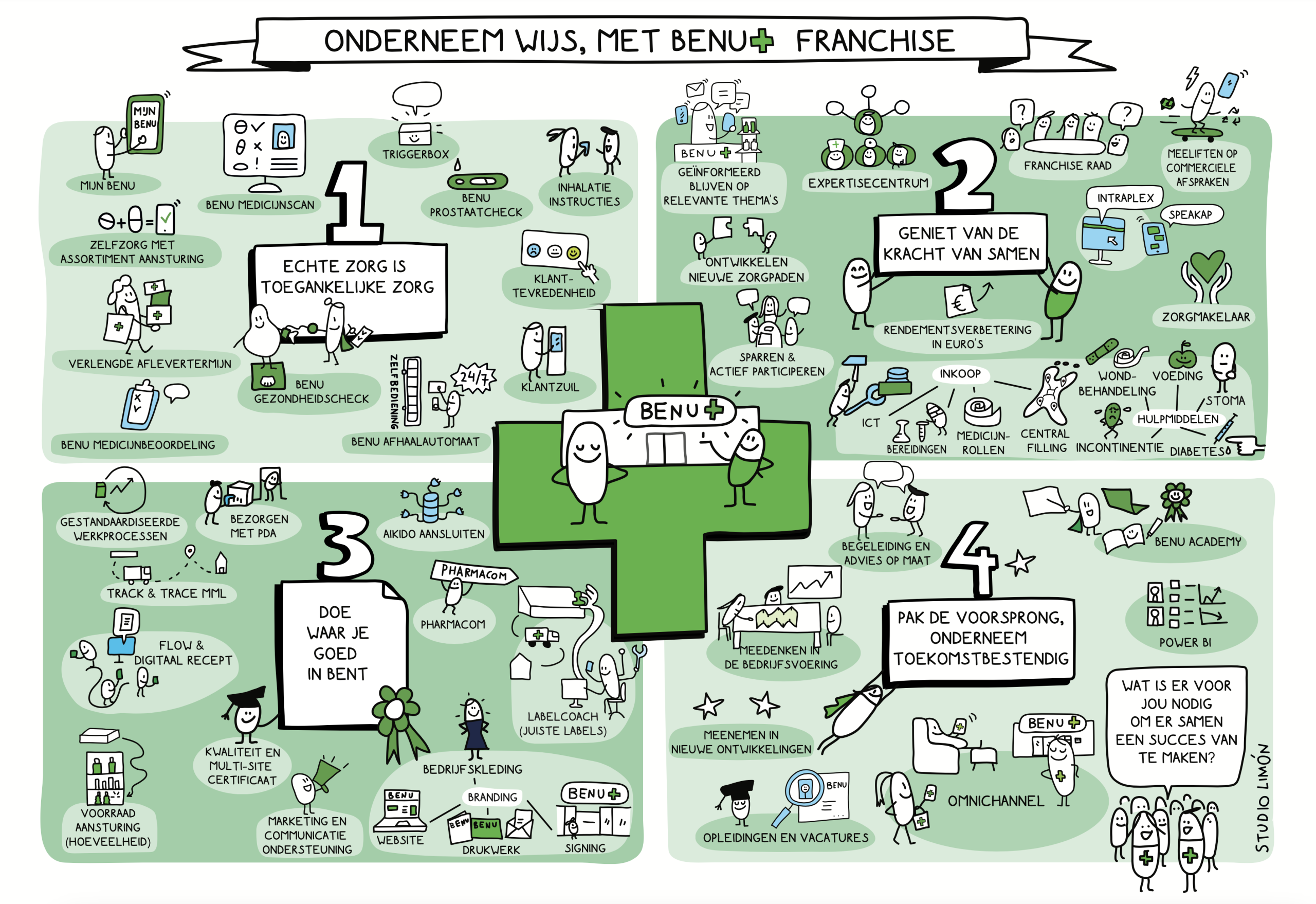 Benu Praatplaat Onderneem wijs met Benu Franchise