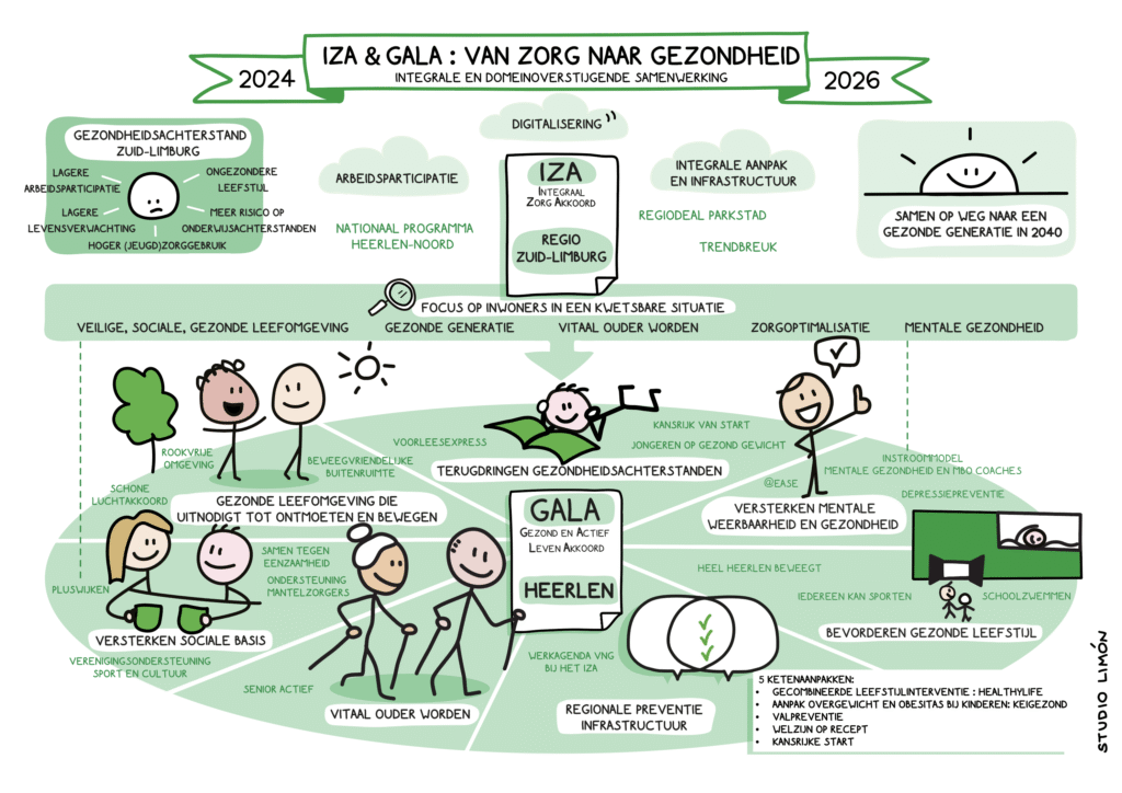 IZA en GALA - positieve gezondheid