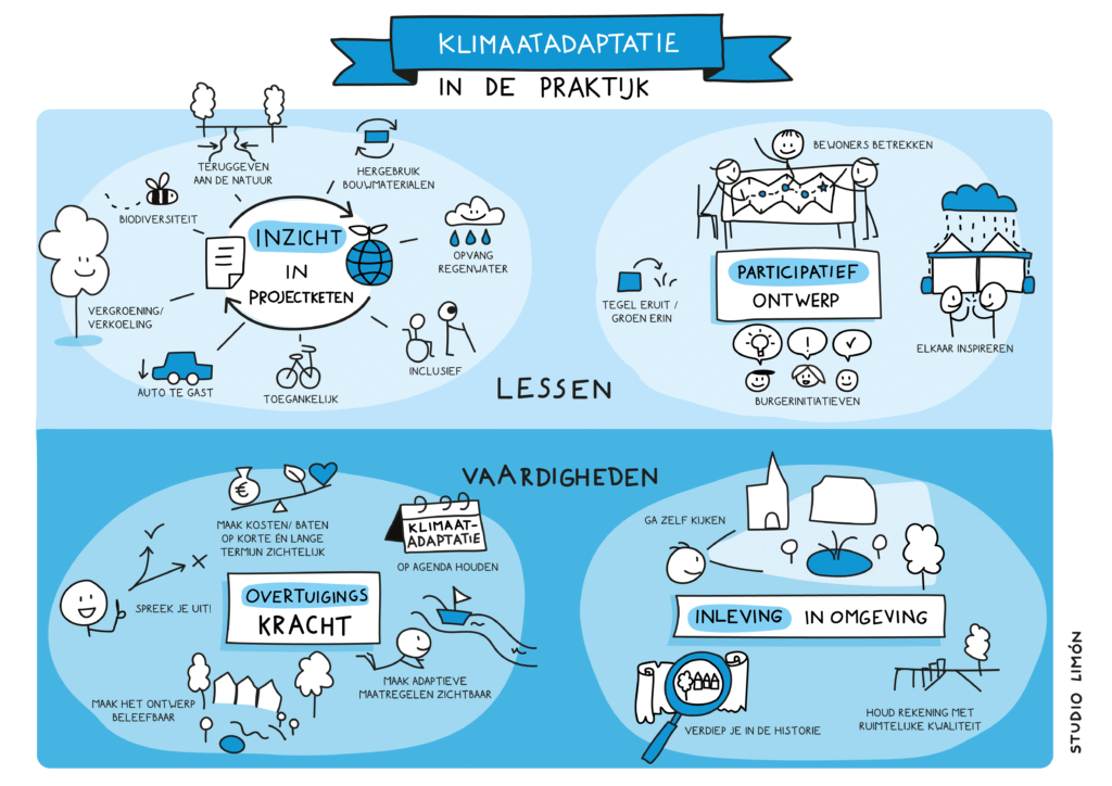 Praatplaat Klimaatadaptatie in de bouw