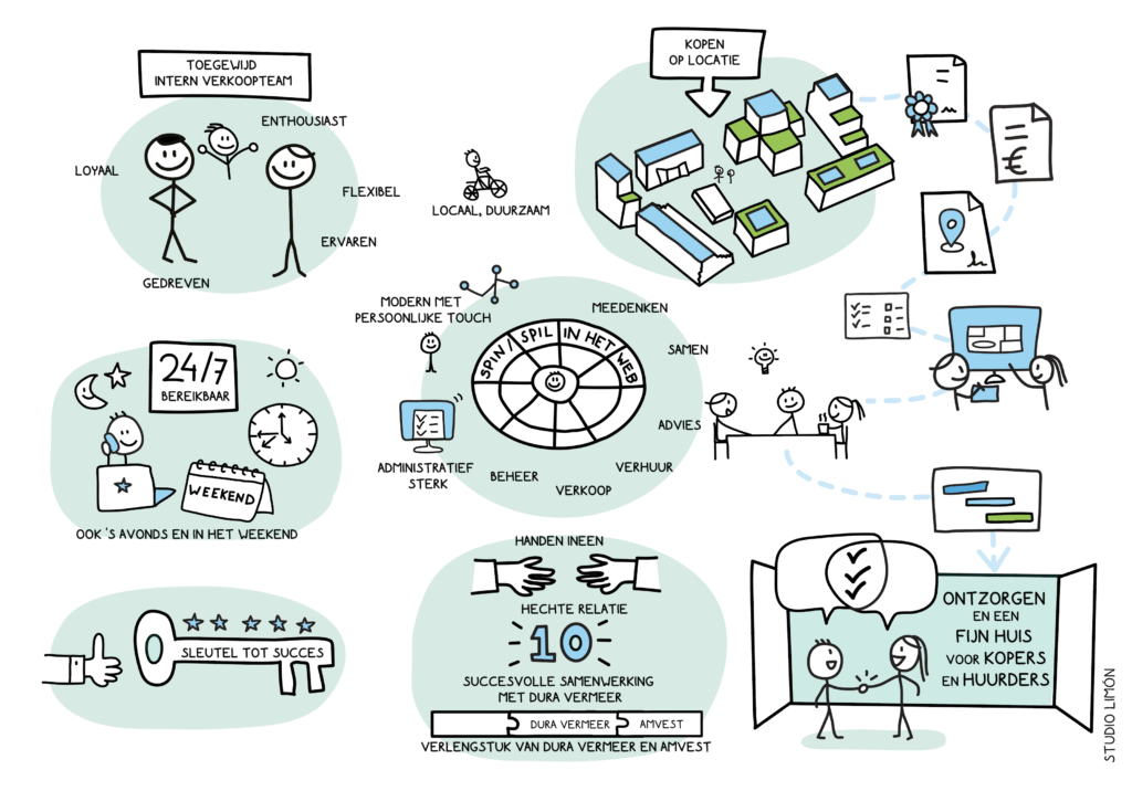 Wooninspirator - winnende pitch