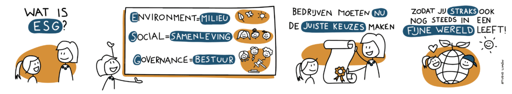 ESG - uitleg-strip t.b.v. duurzaamheidstrapport JMS