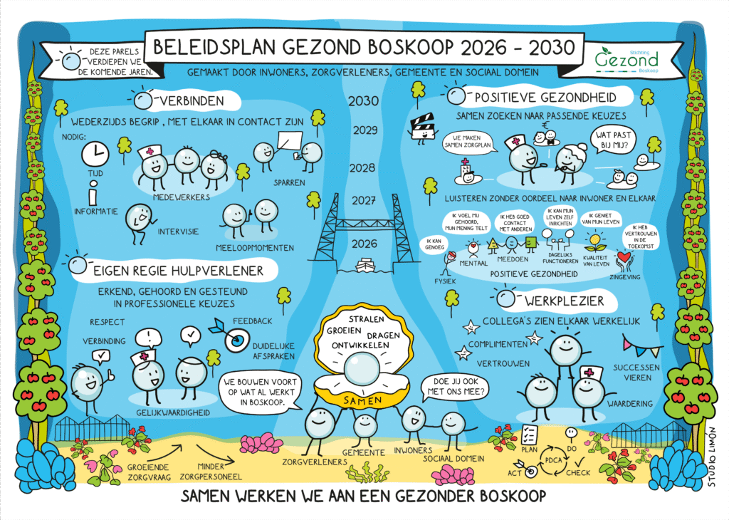 Praatplaat Beleidsplan Boskoop 2026 - 2030