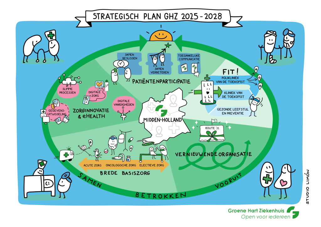 Praatplaat voorbeeld voor zorgorganisatie