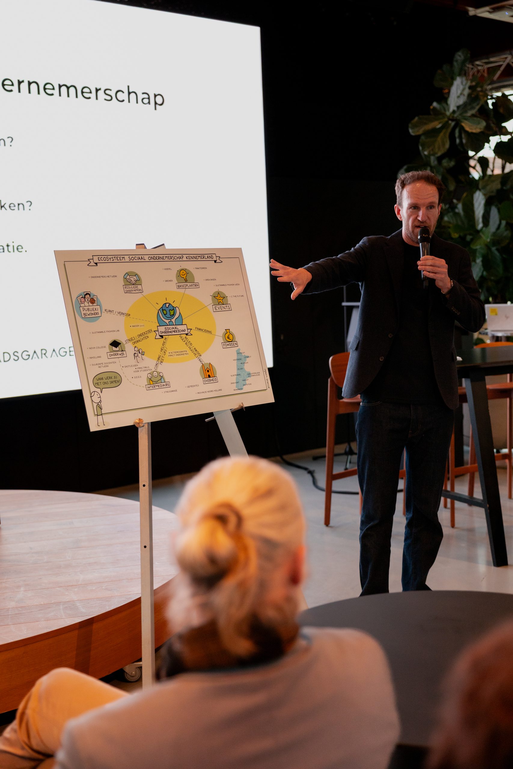 Presentatie van de visuele ecosysteemkaart tijdens het S.E.E.D.-project, gemaakt met zakelijk tekenen om samenwerking zichtbaar te maken.