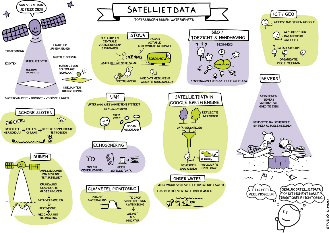 Getekend verslag satellietdata presentatie over toepassingen van satellietdata binnen waterbeheer visueel samengevat