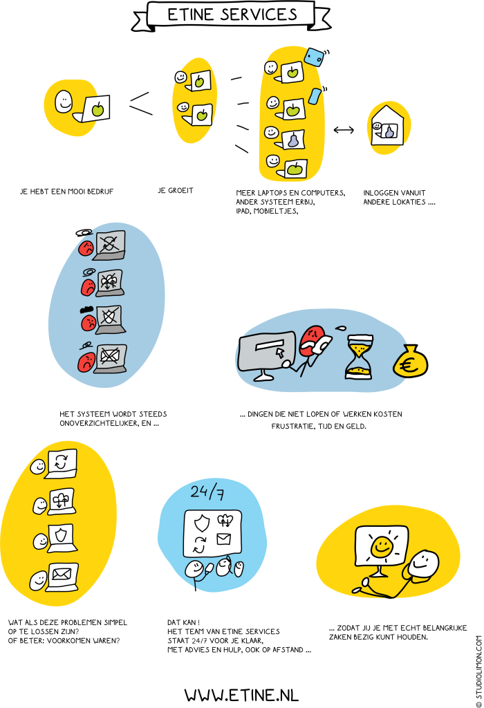 Getekende pitch illustratie voor Etine Services die visueel uitlegt hoe hun dienstverlening processen vereenvoudigt en tijd en kosten bespaart.