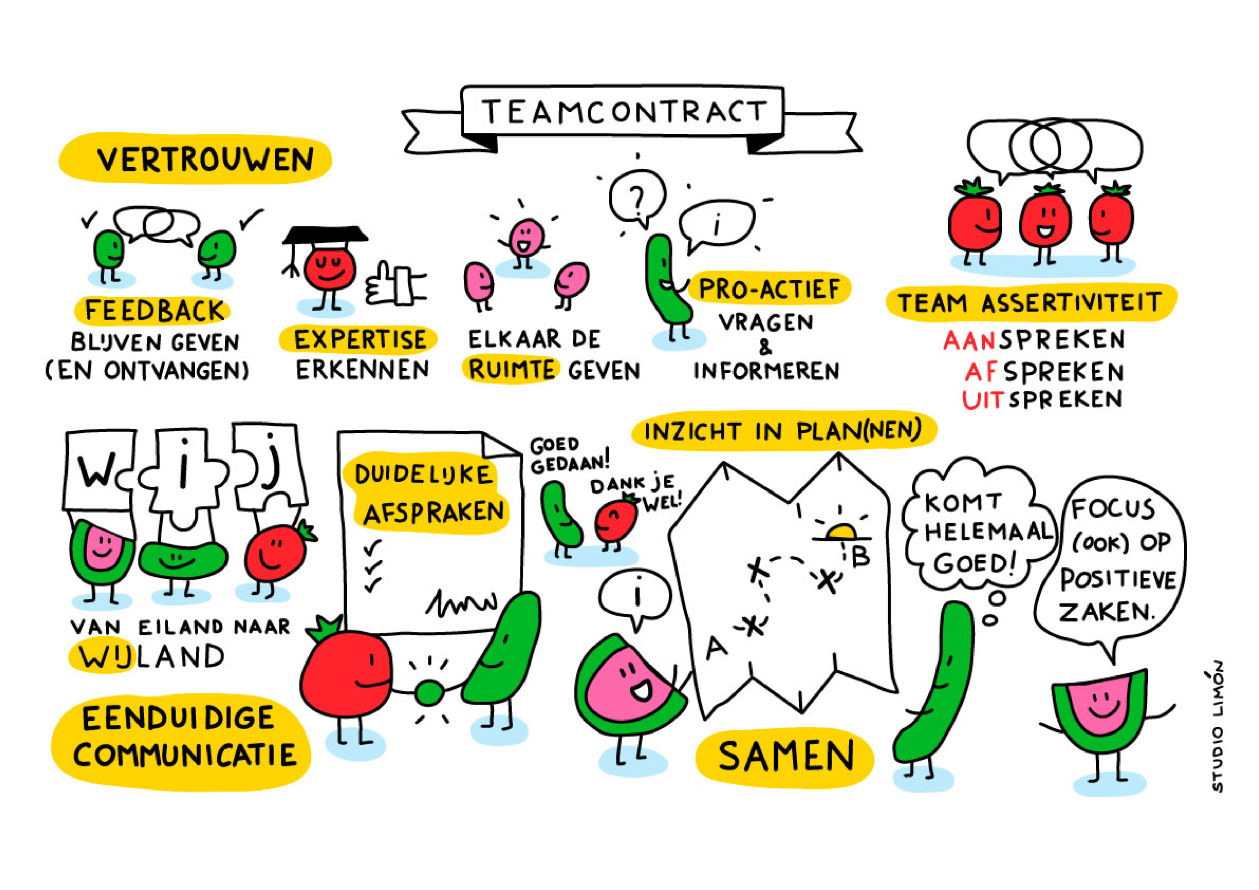 Visueel teamcontract gemaakt met live tekenen tijdens een coachsessi