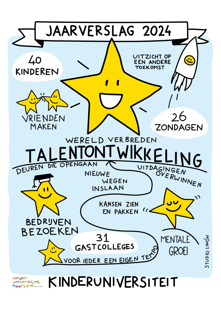 Praatplaat Kinderuniversiteit over talentontwikkeling en toekomstperspectief voor jongeren