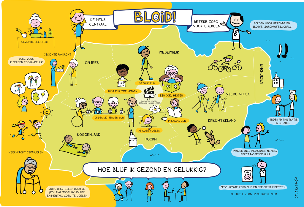 Praatplaat van het BLOID! project in Westfriesland waarin IZA en Positieve Gezondheid visueel zijn weergegeven