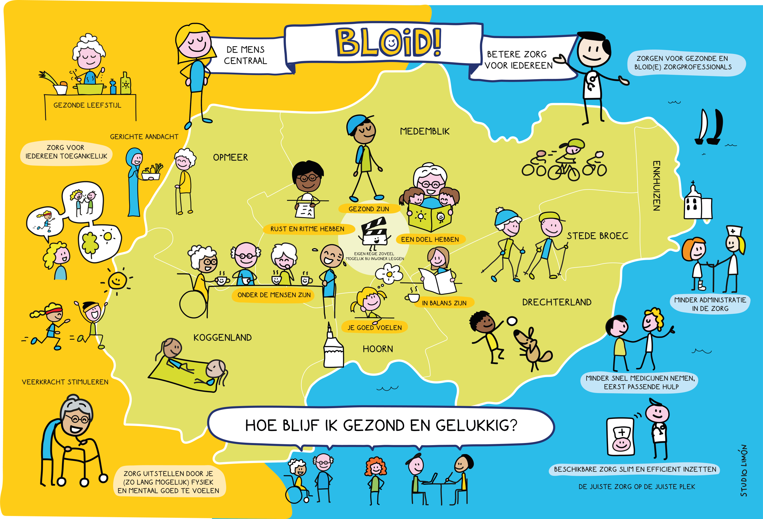 Praatplaat van het BLOID! project in Westfriesland waarin IZA en Positieve Gezondheid visueel zijn weergegeven