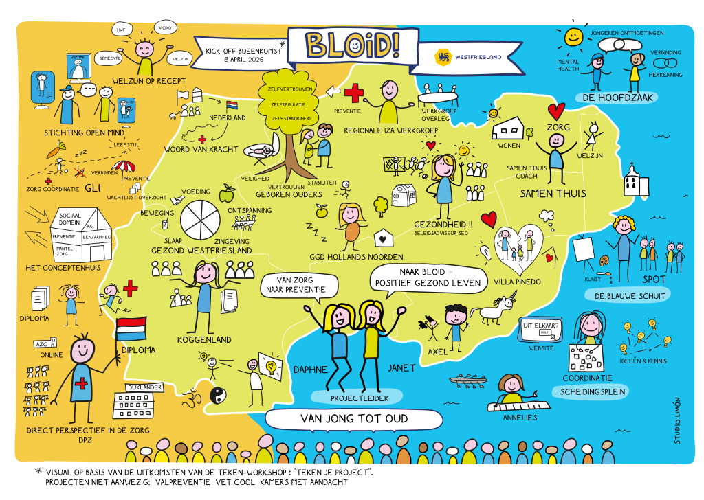 Samenvattende praatplaat met alle projecten en initiatieven rondom Positieve Gezondheid in Westfriesland