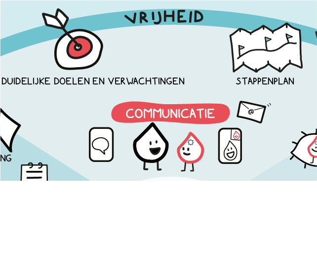 communicatie-werkvloer-praatplaat Detail van een praatplaat over duidelijke communicatie, doelen en verwachtingen op de werkvloer
