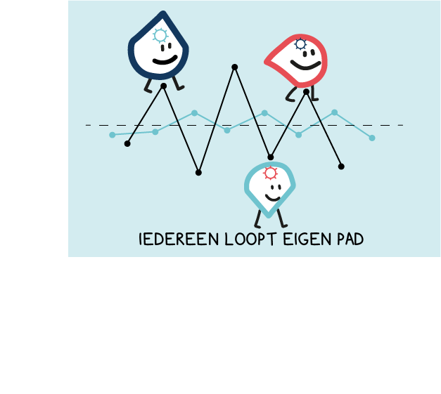 eigen-ontwikkelpad-talentontwikkeling Detail van een praatplaat waarop verschillende personen ieder hun eigen ontwikkelpad volgen