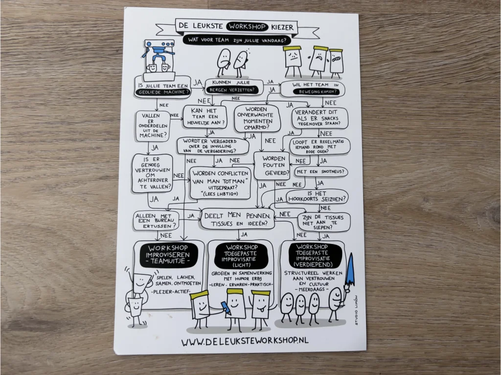 Geprinte flyer van de geïllustreerde beslisboom De Leukste Workshop-kiezer
