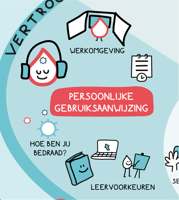 persoonlijke-gebruiksaanwijzing-neurodiversiteit Detail van een praatplaat over een persoonlijke gebruiksaanwijzing met werk-, leer- en communicatievoorkeuren