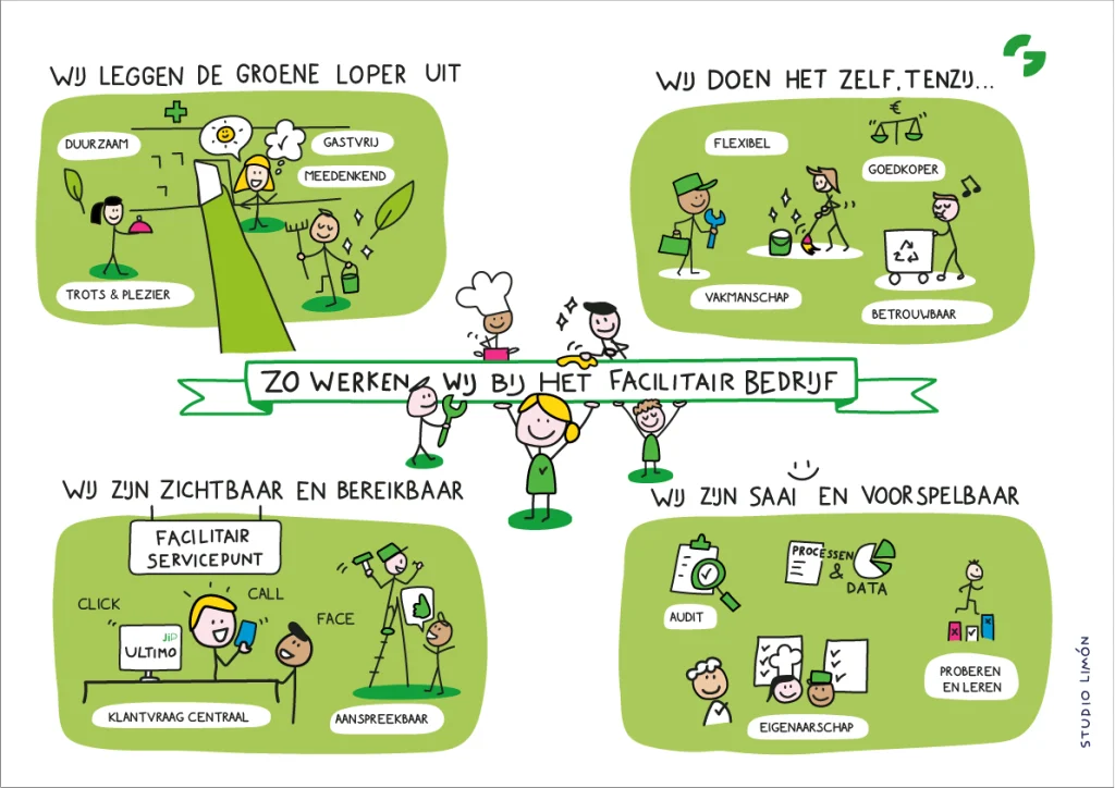 Praatplaat voor het Facilitair Bedrijf van het Groene Hart Ziekenhuis, geïllustreerd door Studio Limón