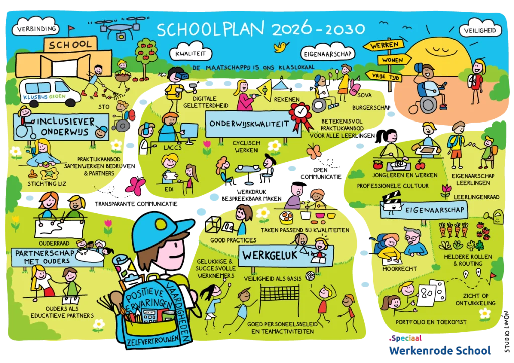 Praatplaat Werkenrode School Schoolplan 2026 - 2030-01 Praatplaat Werkenrode School Schoolplan 2026 - 2030