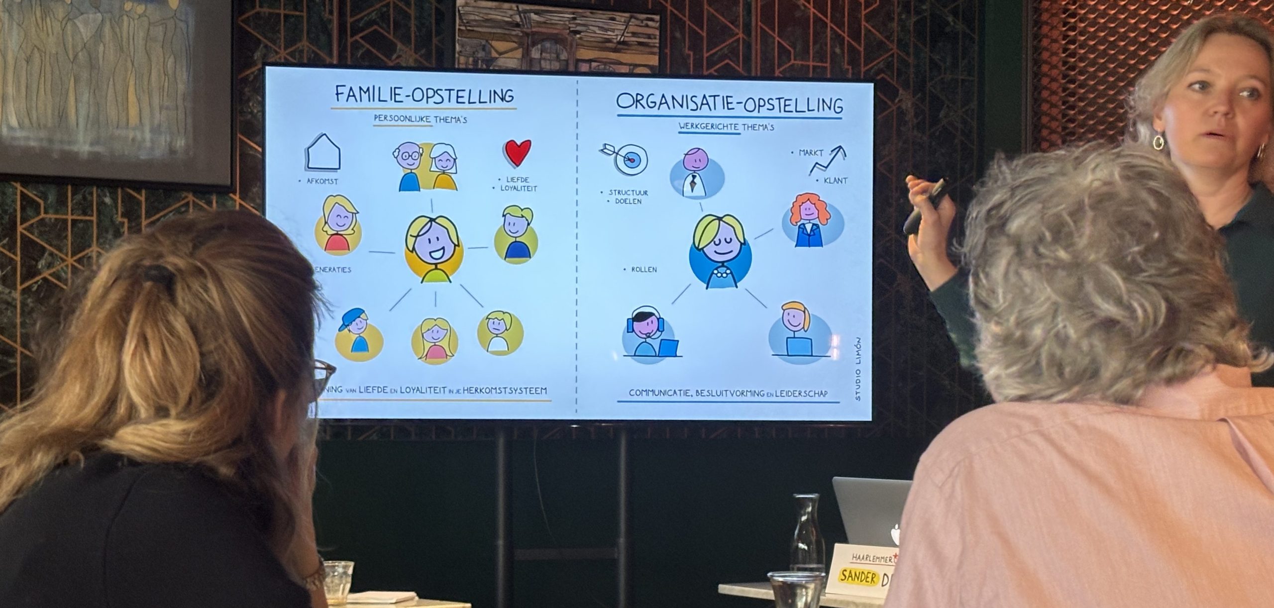 Teamcoach Annetje Suorsa presenteert een getekende pitch over familie- en organisatieopstellingen