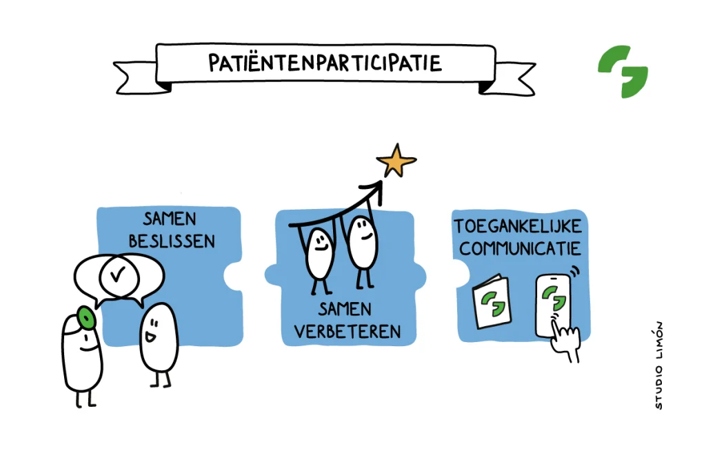 Patiëntenparticipatie Groene Hart Ziekenhuis – Studio Limón Deelplaat over patiëntenparticipatie voor het Groene Hart Ziekenhuis