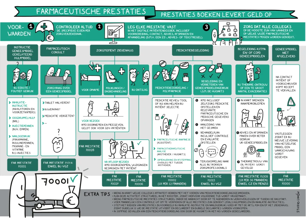 Praatplaat over farmaceutische prestaties voor Brocacef en HuisartsPlus-klanten