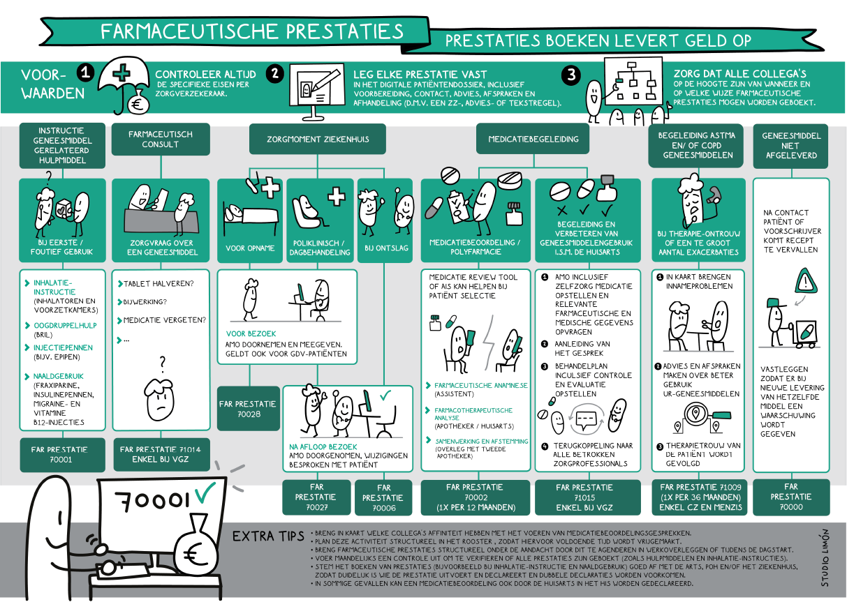 Praatplaat over farmaceutische prestaties voor Brocacef en HuisartsPlus-klanten