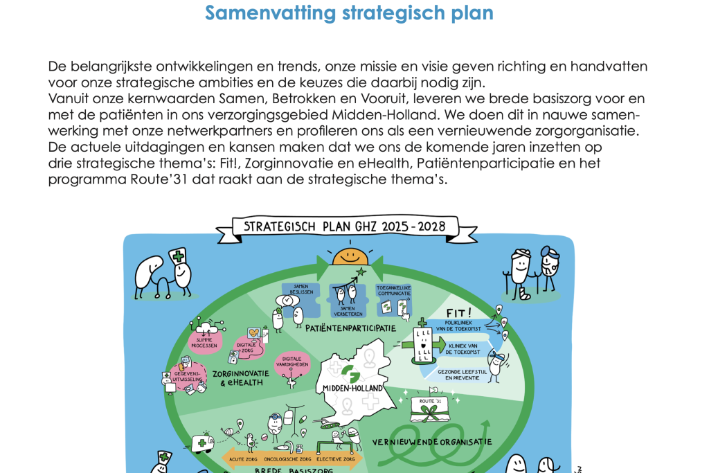 Strategisch plan Groene Hart Ziekenhuis met praatplaat – Studio Limón Praatplaat verwerkt in het strategisch plan van het Groene Hart Ziekenhuis