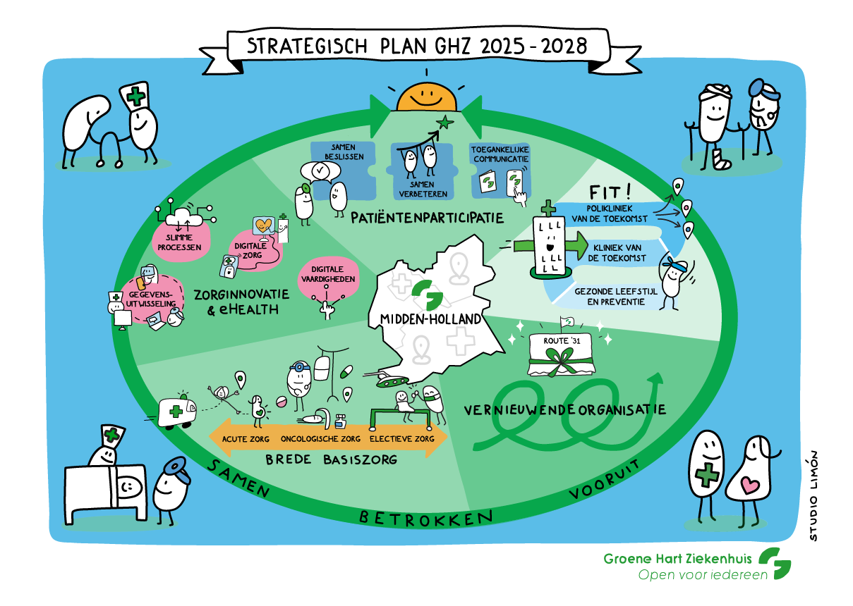 Strategisch Plan Groene Hart Ziekenhuis 2025–2028 – Studio Limón Praatplaat Strategisch Plan GHZ 2025–2028 van het Groene Hart Ziekenhuis